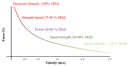 speed strength continuum