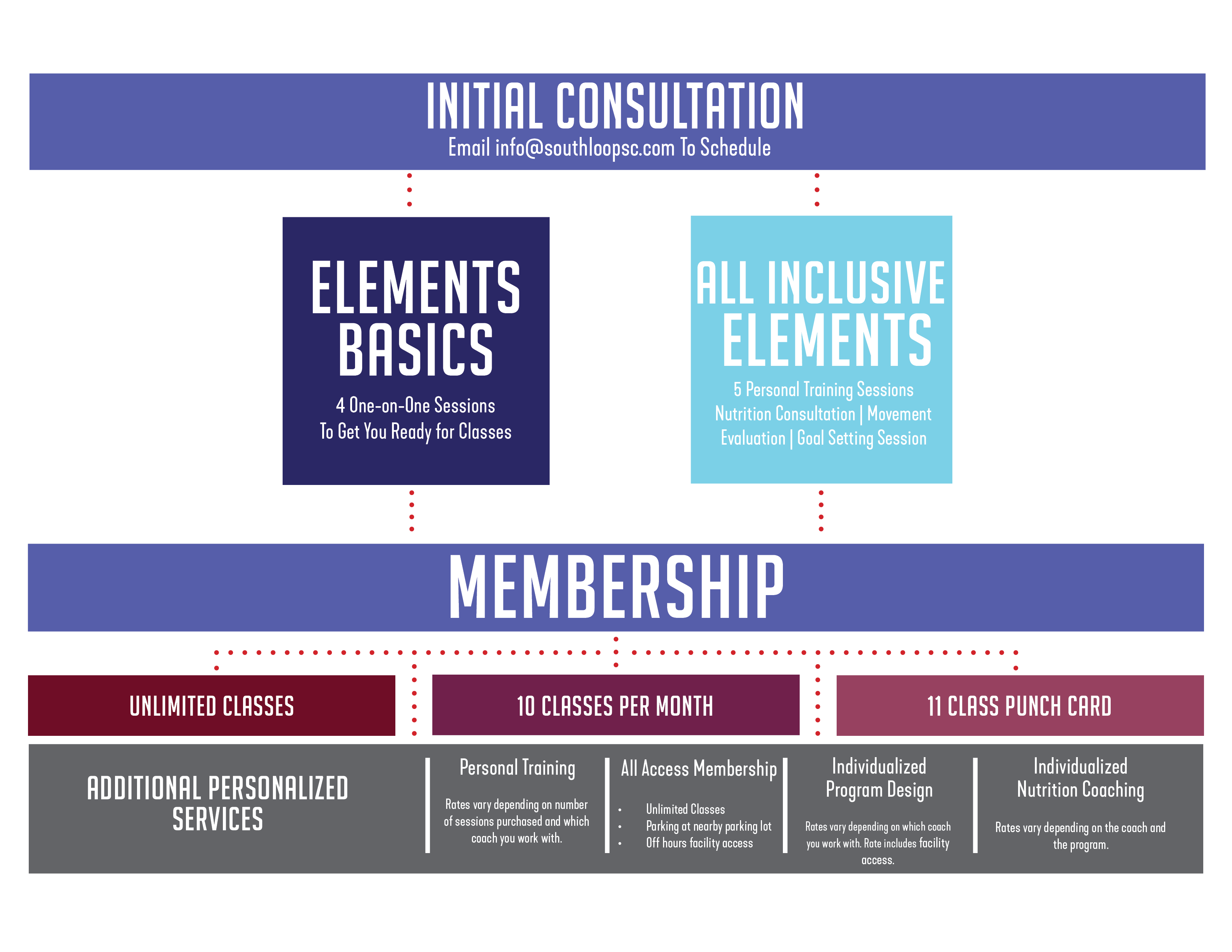 Introducing Halo®Fit at Club Greenwood! This dynamic 60-minute  complimentary group fitness class is the ultimate core integrated streng